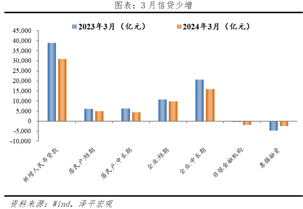 "深入解析：掌握5.3%的GDP增速背后的逻辑与原因"