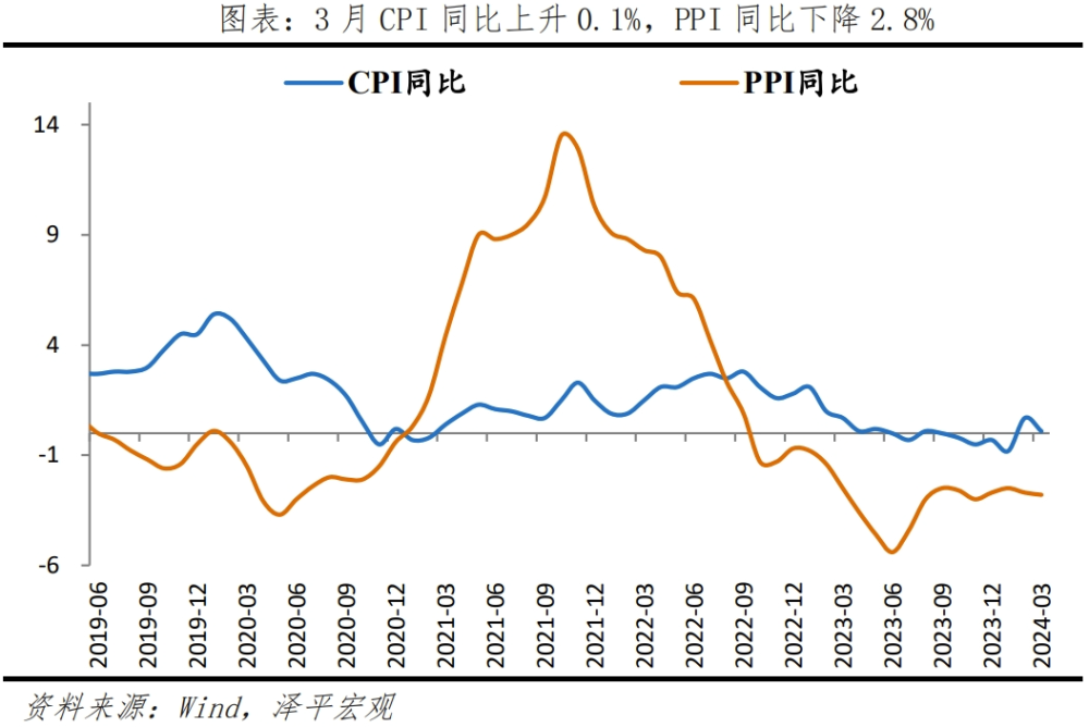 "深入解析：掌握5.3%的GDP增速背后的逻辑与原因"