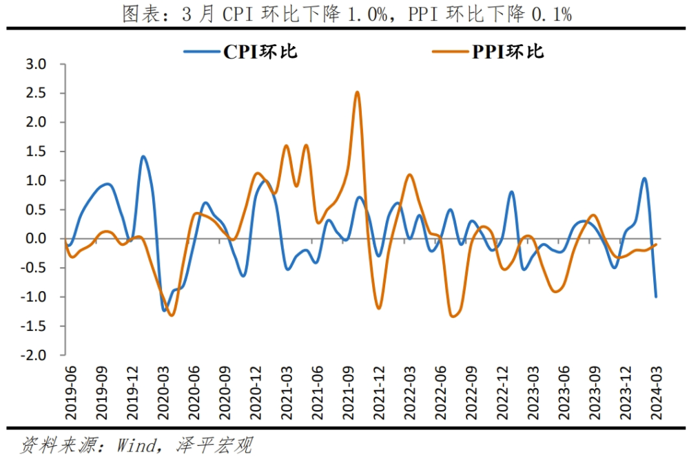 "深入解析：掌握5.3%的GDP增速背后的逻辑与原因"