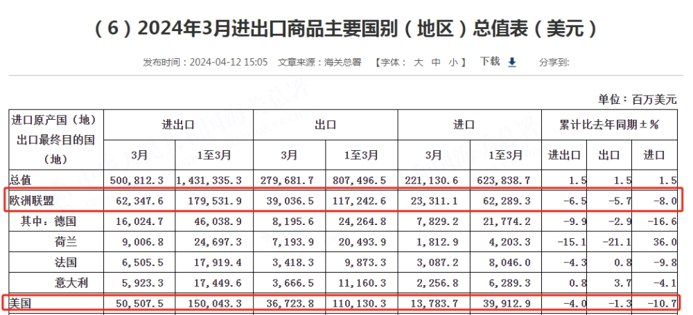 "解读一季度末中国经济成绩单: 出口订单指数井喷式提升"

"揭秘第一季度中国经济表现：新出口订单指数显示强劲复苏"