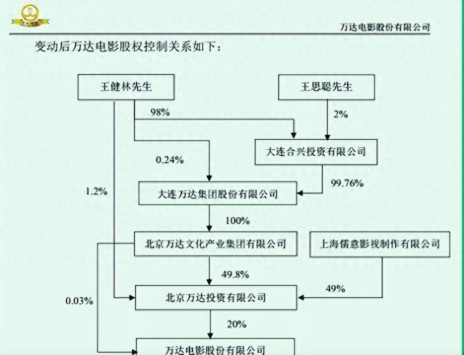 "柯利明宣布正式接管万达电影：王健林卸任董事长，共同开启新里程"