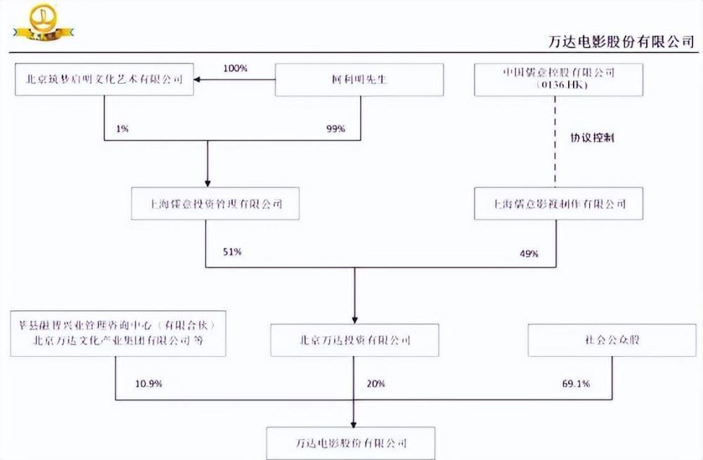 "柯利明宣布正式接管万达电影：王健林卸任董事长，共同开启新里程"