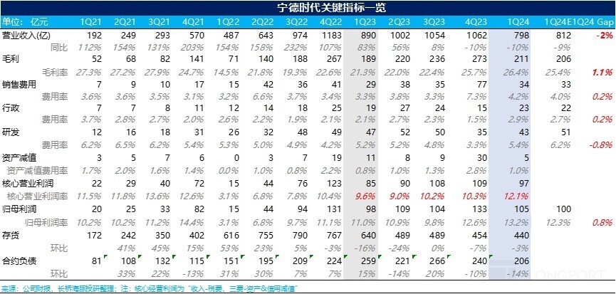 "宁王：艰难的时刻已经过去，曙光即将来临？"