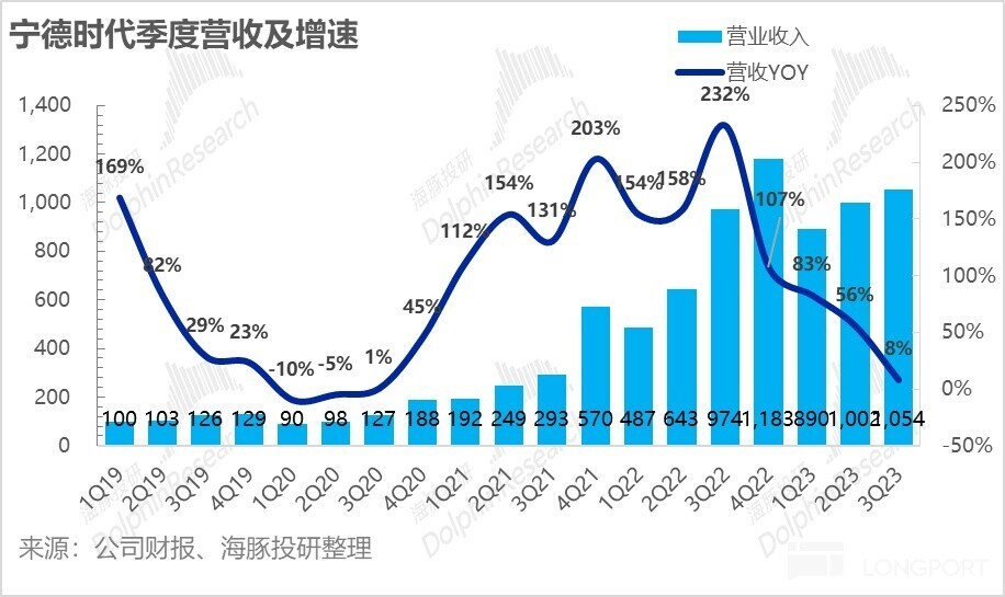 "宁王：艰难的时刻已经过去，曙光即将来临？"