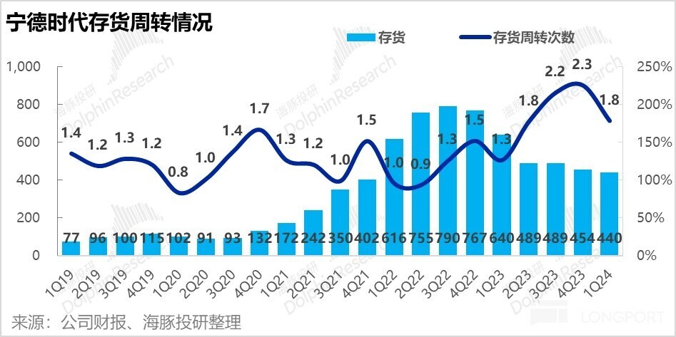 "宁王：艰难的时刻已经过去，曙光即将来临？"