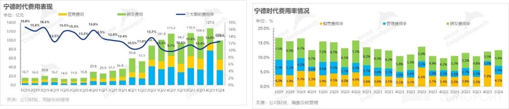 "宁王：艰难的时刻已经过去，曙光即将来临？"