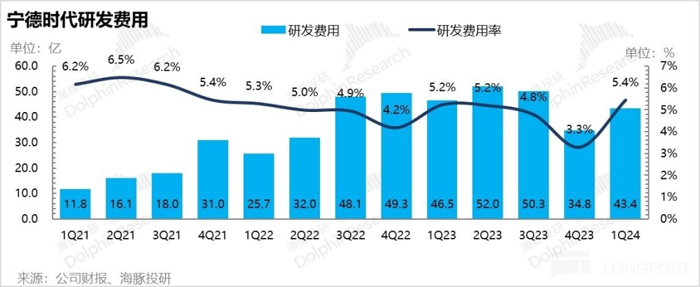 "宁王：艰难的时刻已经过去，曙光即将来临？"