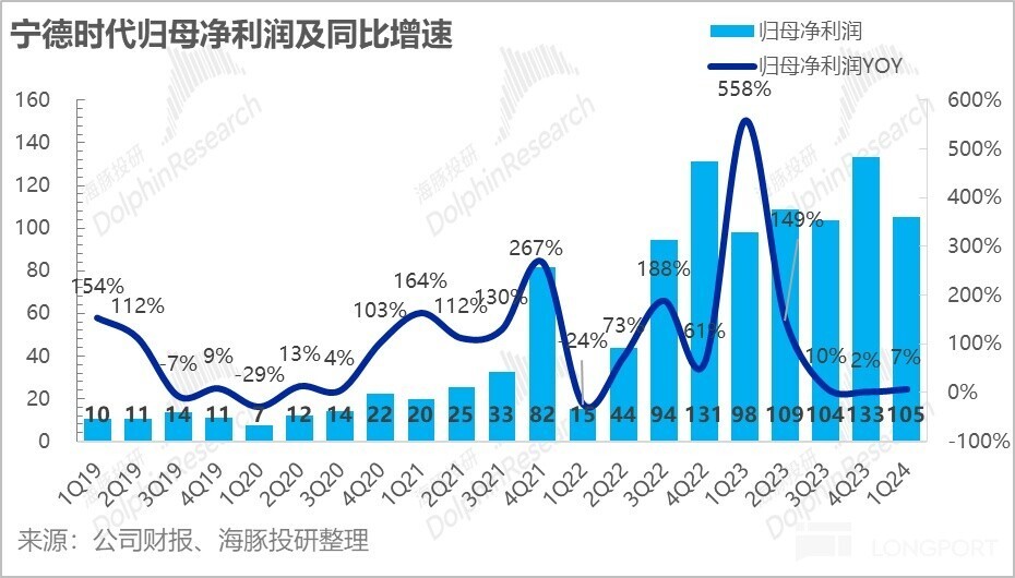 "宁王：艰难的时刻已经过去，曙光即将来临？"