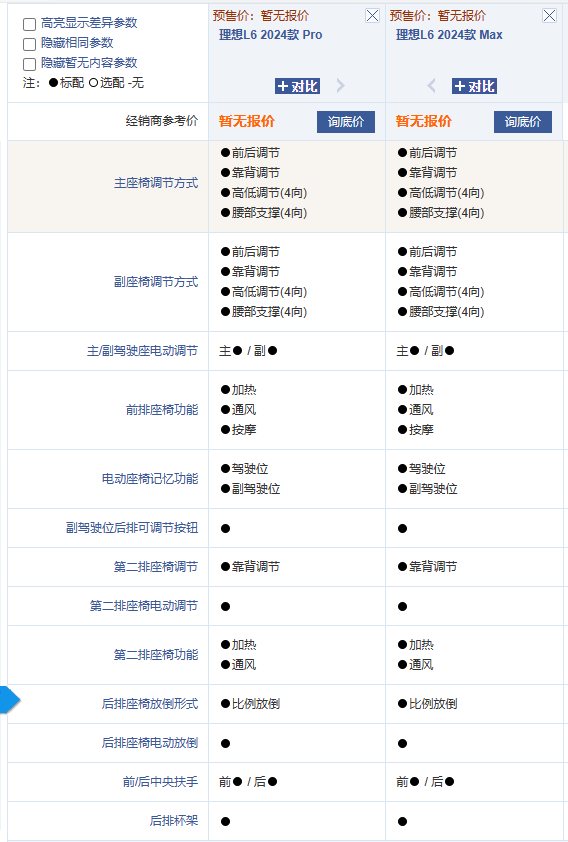 "离「卖爆」仅一步之遥的理想L6，8295P芯片引擎实力超群"