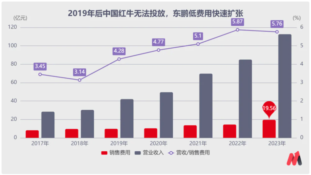 "东鹏饮料恐崩盘：行业前景引关注！"