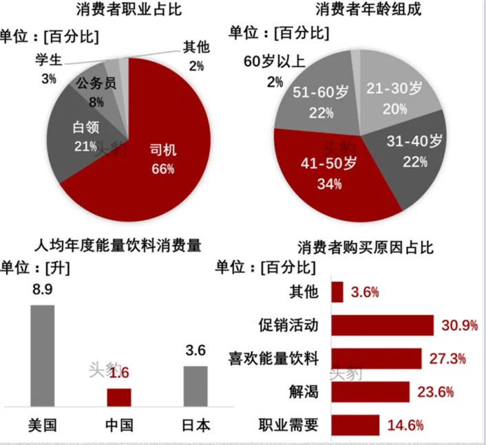 "东鹏饮料恐崩盘：行业前景引关注！"