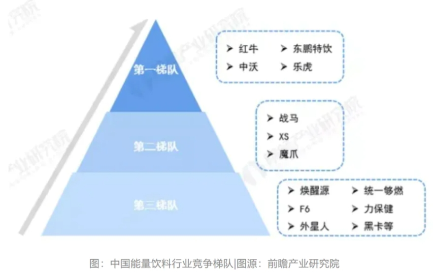 "东鹏饮料恐崩盘：行业前景引关注！"