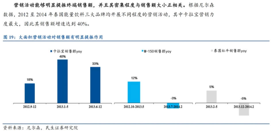 "东鹏饮料恐崩盘：行业前景引关注！"