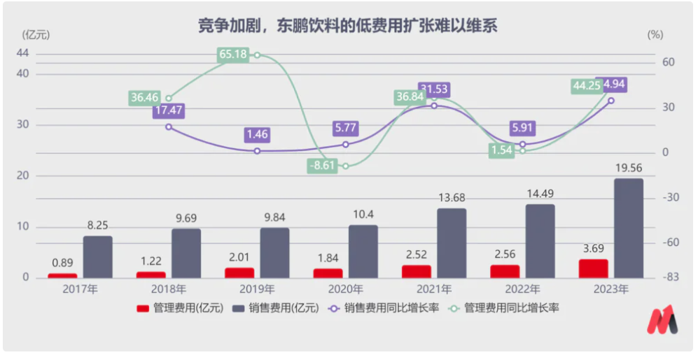 "东鹏饮料恐崩盘：行业前景引关注！"