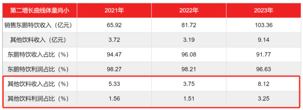 "东鹏饮料恐崩盘：行业前景引关注！"