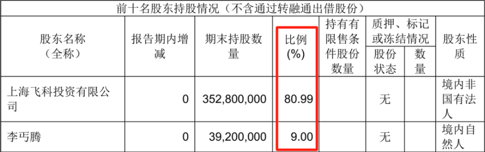 "飞科电器分红疯狂，一人独享上市公司的惊喜"