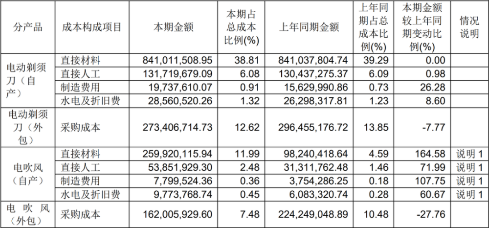 "飞科电器分红疯狂，一人独享上市公司的惊喜"