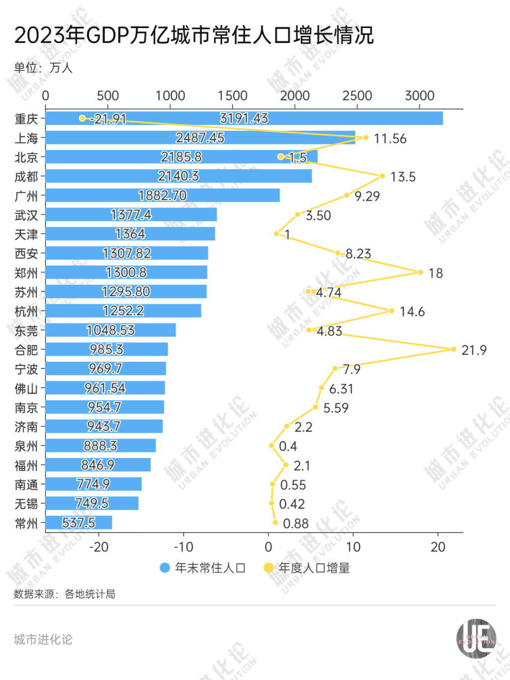 "互联网发展下的139万居民：亿城间的生活变革与挑战"