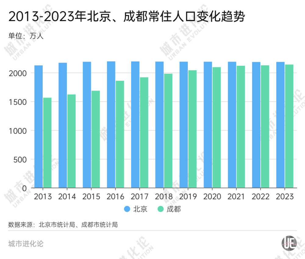 "互联网发展下的139万居民：亿城间的生活变革与挑战"