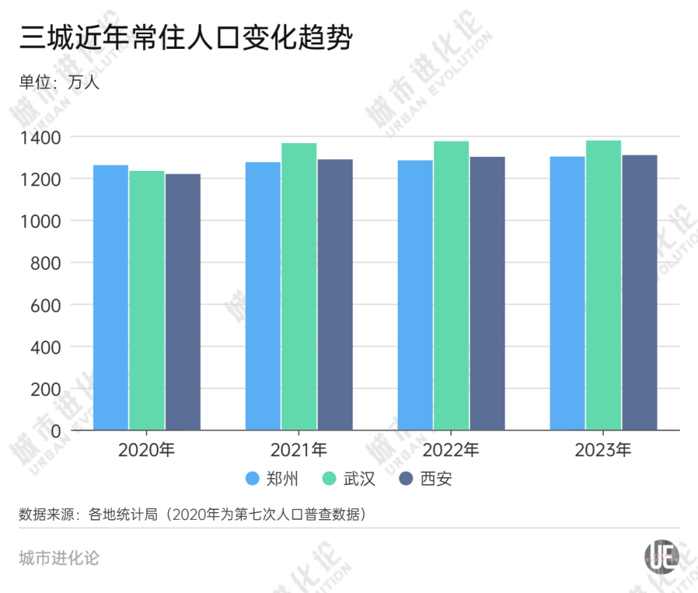 "互联网发展下的139万居民：亿城间的生活变革与挑战"