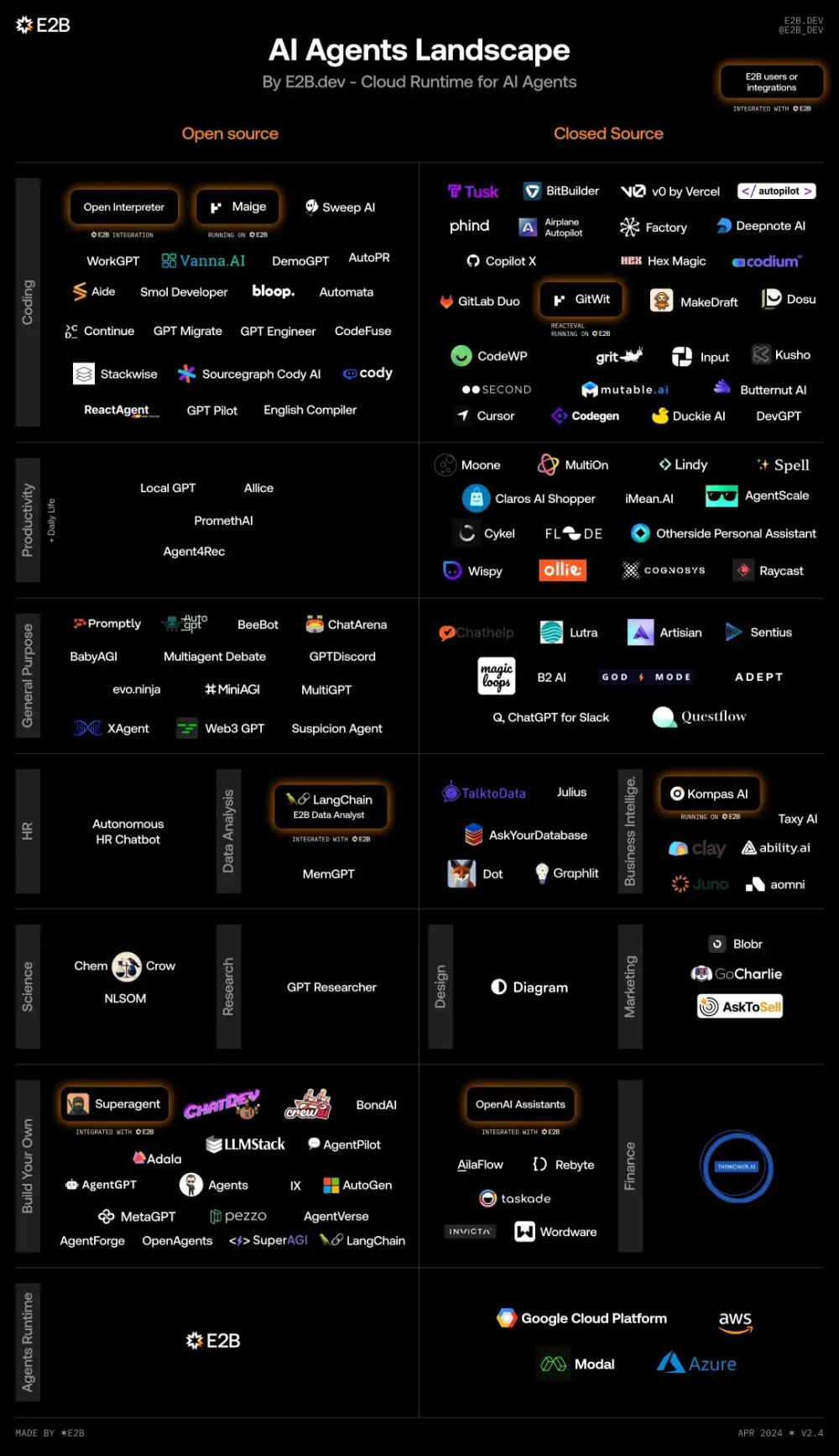 "OpenAI使低代码技术加速崛起：为何它将成为人工智能领域的一股强劲东风"