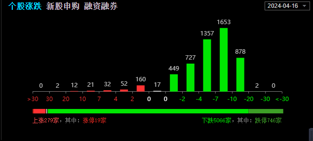 "小盘股投资风险较高：谨慎对待投资策略建议"