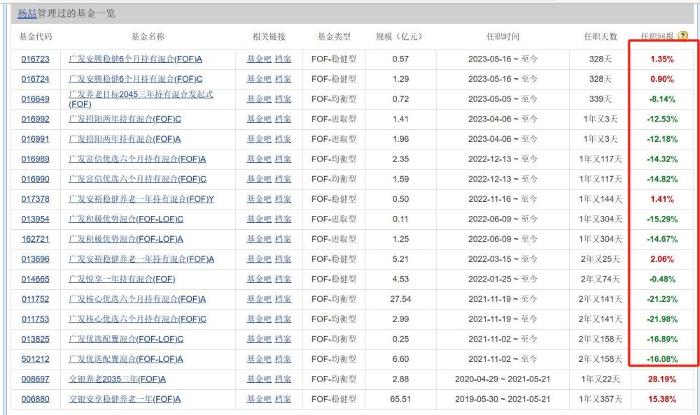 "广发基金的巨额亏损与其管理失策：离职信揭示公司经营困境"