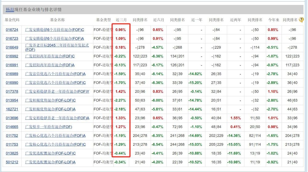 "广发基金的巨额亏损与其管理失策：离职信揭示公司经营困境"