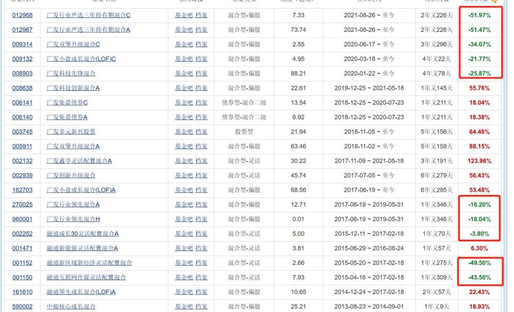 "广发基金的巨额亏损与其管理失策：离职信揭示公司经营困境"