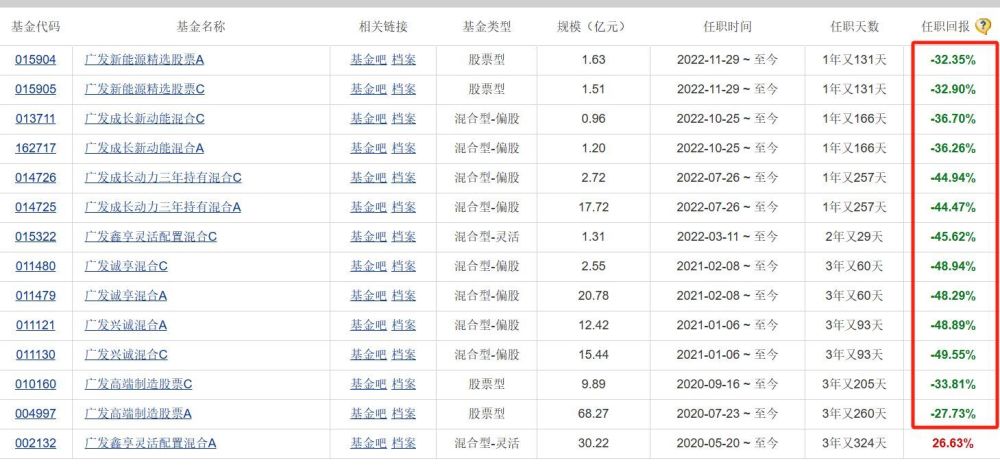 "广发基金的巨额亏损与其管理失策：离职信揭示公司经营困境"