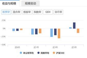 "广发基金的巨额亏损与其管理失策：离职信揭示公司经营困境"