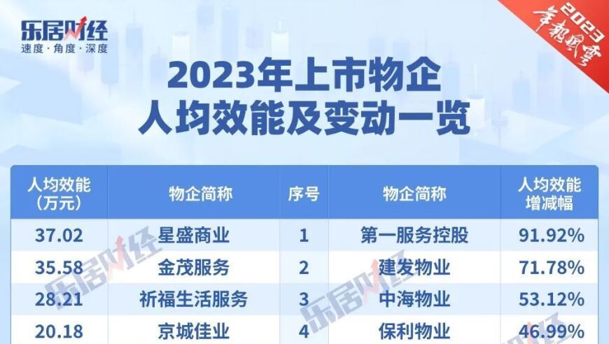 「数万」裁员风暴：互联网巨头世茂集团面临50000人离职潮？详情了解一下