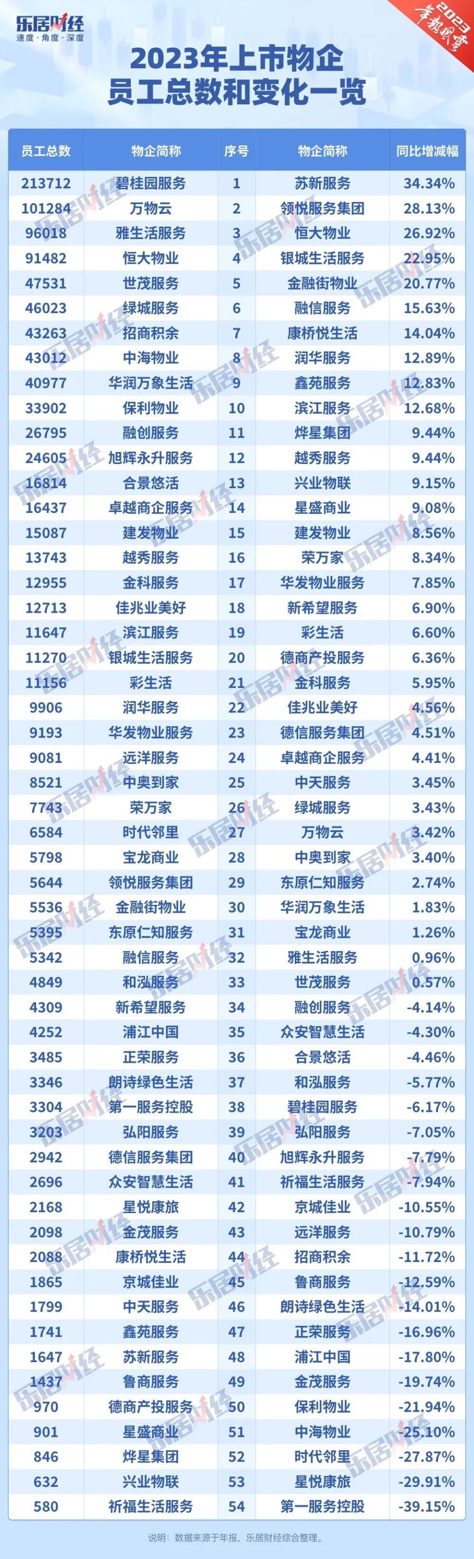 "「数万」裁员风暴：互联网巨头世茂集团面临50000人离职潮？详情了解一下"