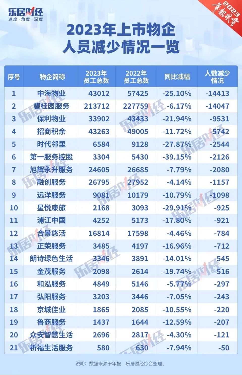 "「数万」裁员风暴：互联网巨头世茂集团面临50000人离职潮？详情了解一下"