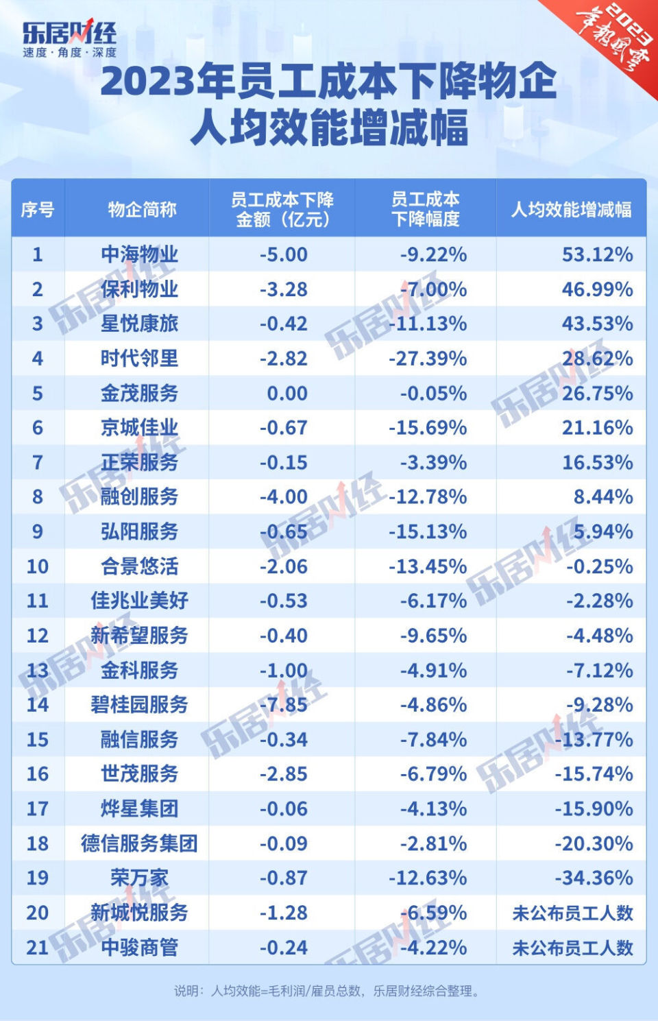 "「数万」裁员风暴：互联网巨头世茂集团面临50000人离职潮？详情了解一下"