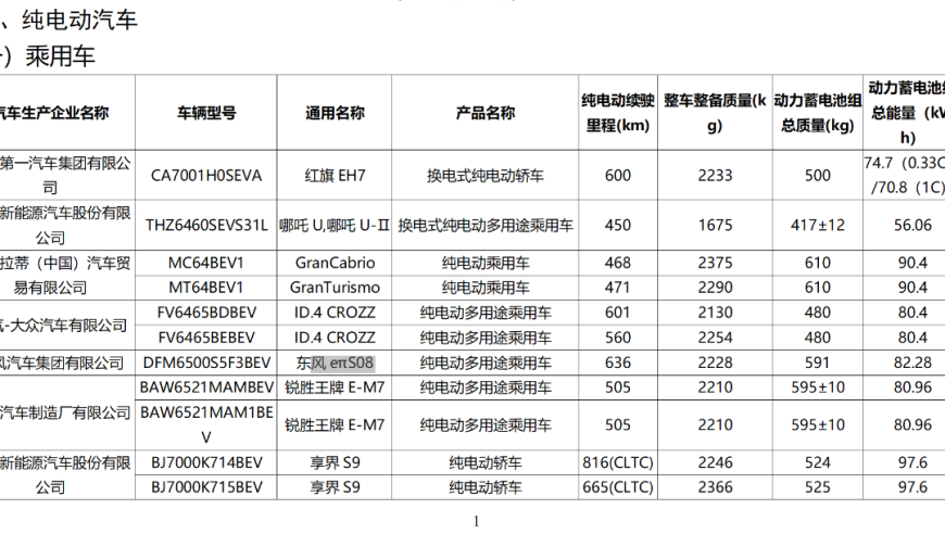 小米SU7入选新发布的新能源汽车车型目录：国家减税政策下购车更优惠