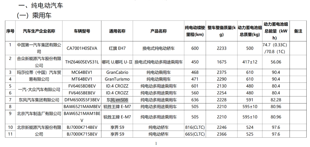 "小米SU7入选新发布的新能源汽车车型目录：国家减税政策下购车更优惠"