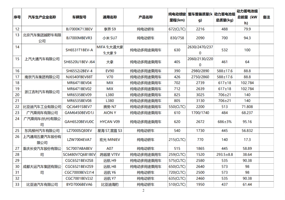 "小米SU7入选新发布的新能源汽车车型目录：国家减税政策下购车更优惠"