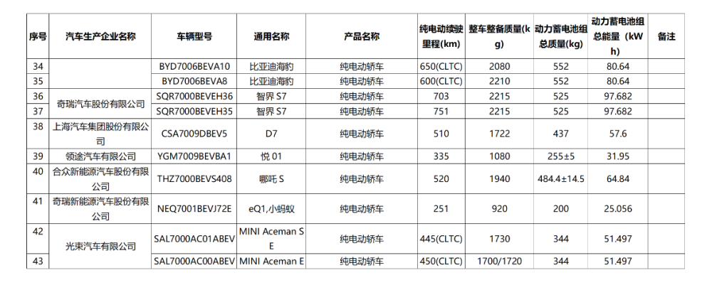 "小米SU7入选新发布的新能源汽车车型目录：国家减税政策下购车更优惠"