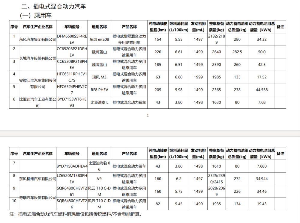 "小米SU7入选新发布的新能源汽车车型目录：国家减税政策下购车更优惠"