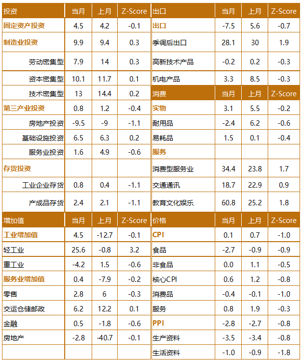 "一季度中国经济运行呈现的主要特征及影响分析"