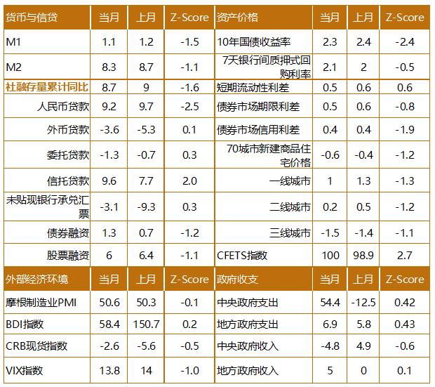 "一季度中国经济运行呈现的主要特征及影响分析"