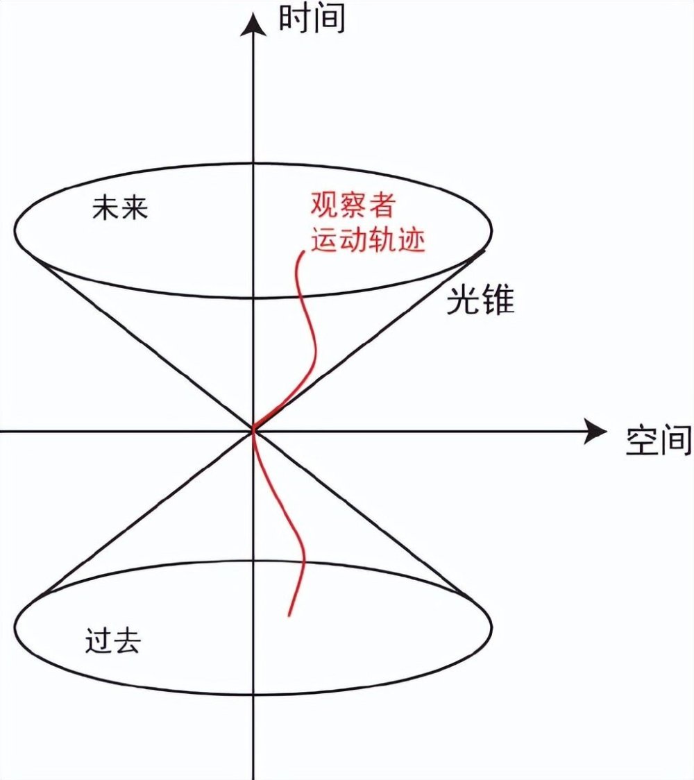 "提升你的互联网素养：深入理解广义对称性，动态和凝聚态的奥秘"