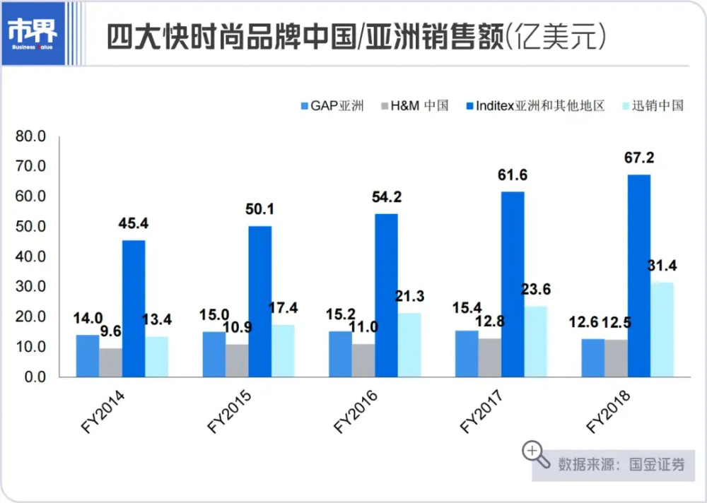 "国货之光：ZARA强势挺进高端市场，挑战洋品牌雄霸时尚江湖"