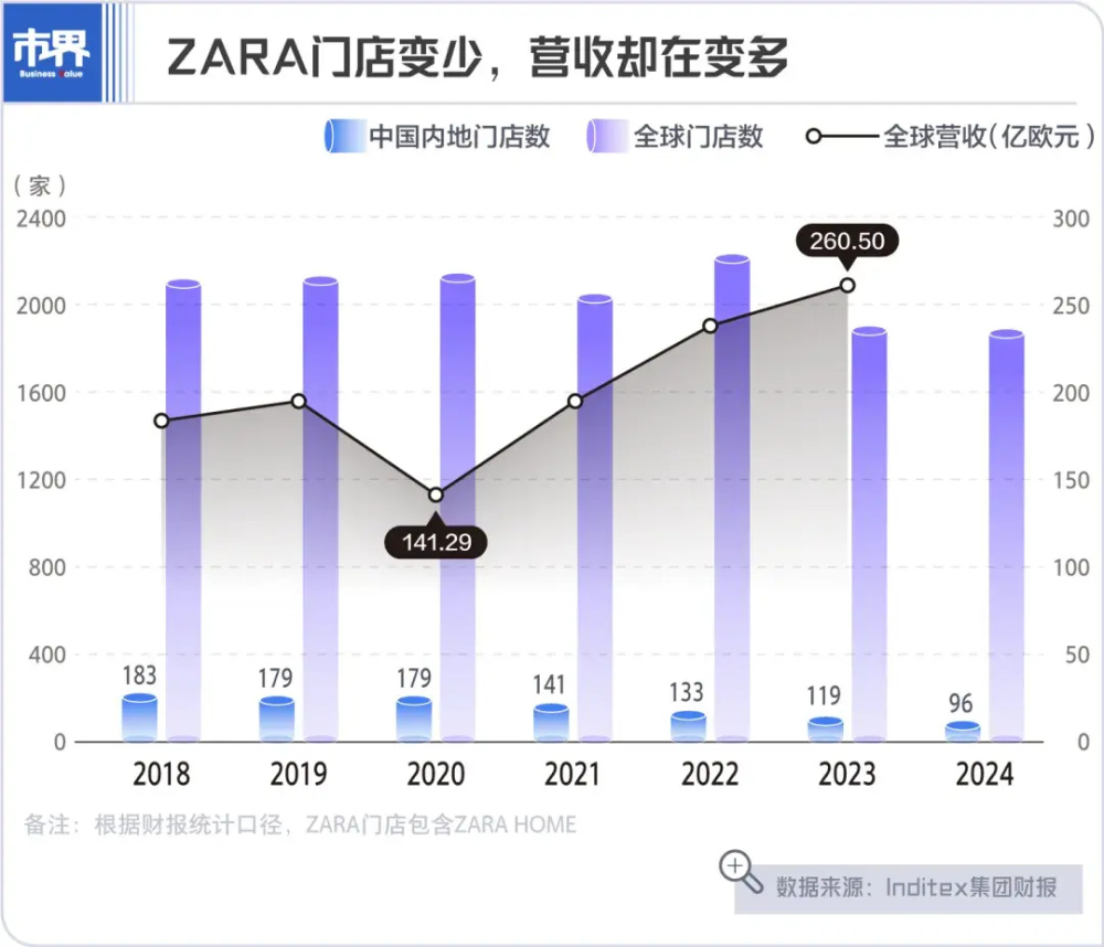 "国货之光：ZARA强势挺进高端市场，挑战洋品牌雄霸时尚江湖"