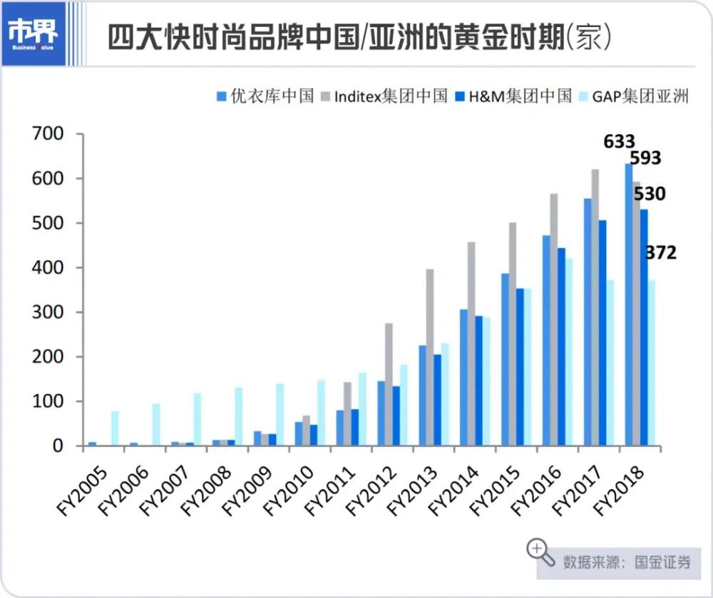 "国货之光：ZARA强势挺进高端市场，挑战洋品牌雄霸时尚江湖"