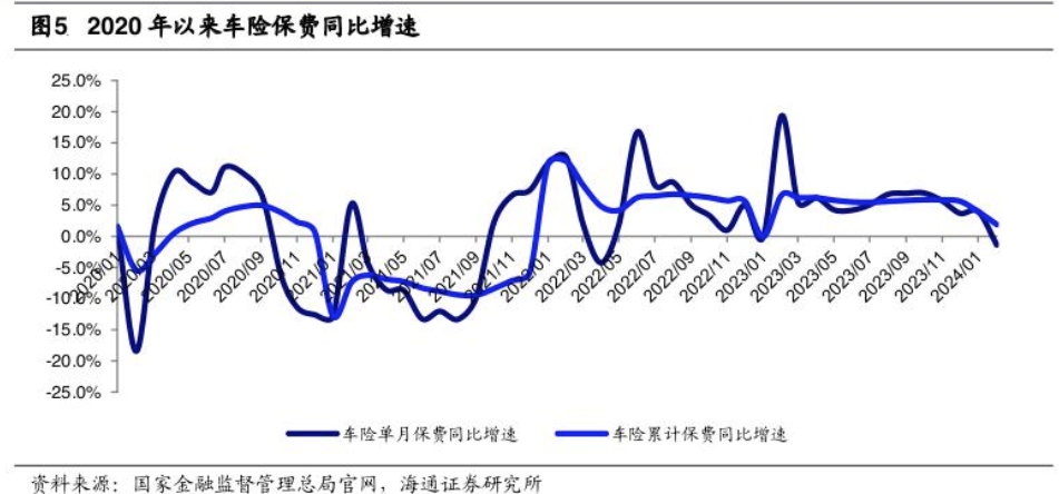 "变革！车险拒返现、赠品等中介渠道，承诺公平条款，保障消费者权益"