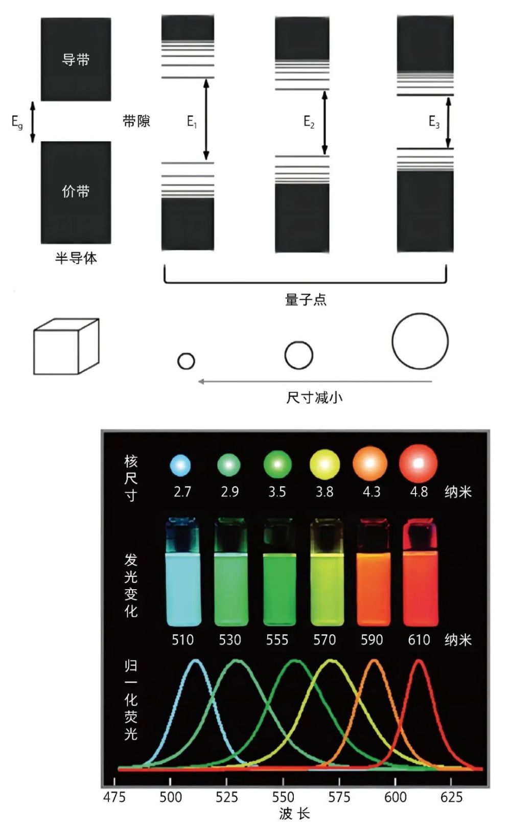 "探索绚烂多彩的量子点世界：揭示这个神秘科技领域的新鲜面纱"