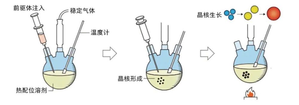 "探索绚烂多彩的量子点世界：揭示这个神秘科技领域的新鲜面纱"