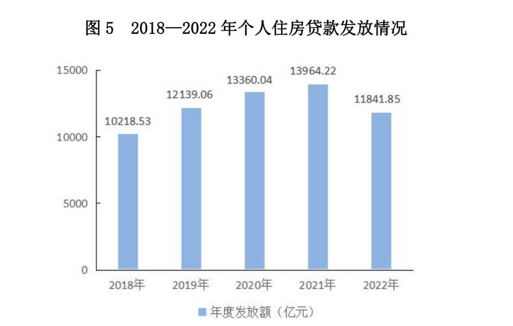 "数十城助力‘商转公’，房贷负担能减多少？"